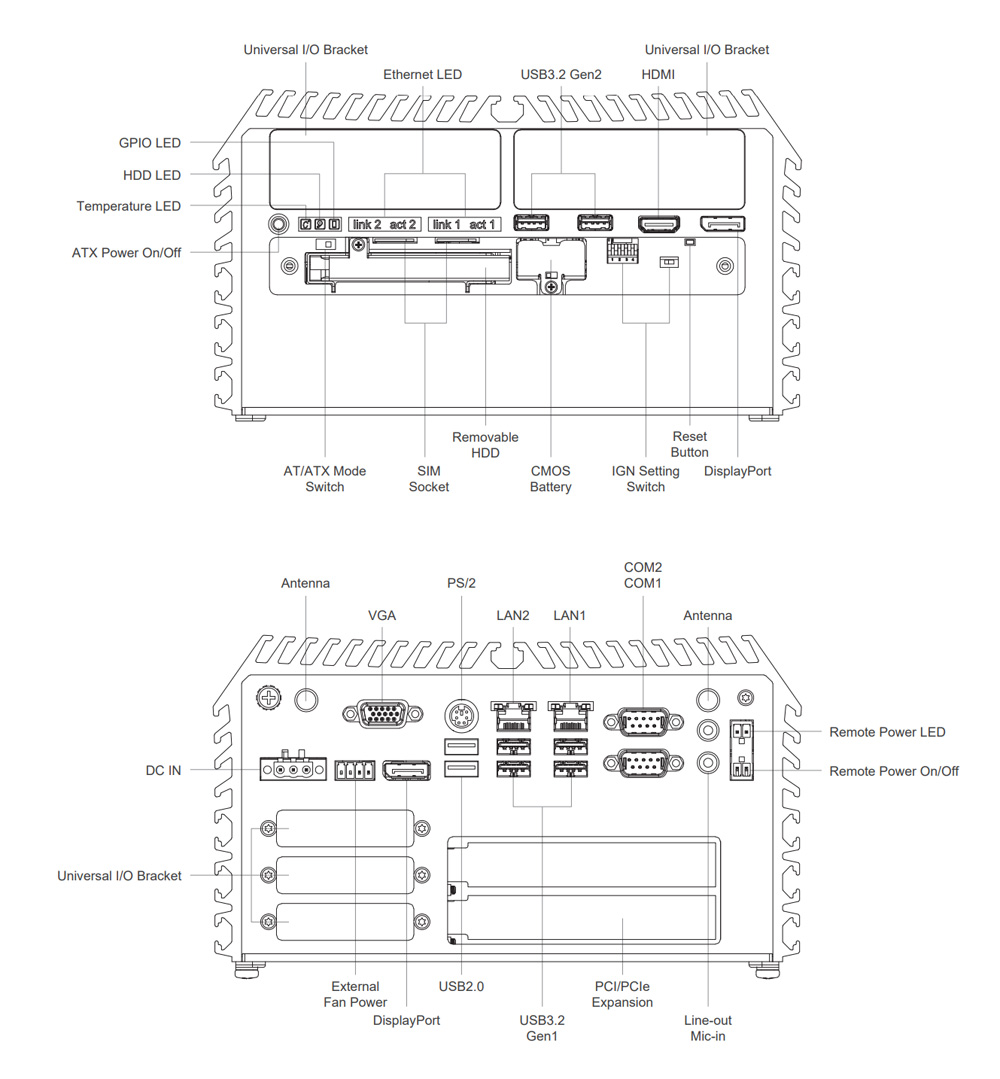 DS-1402-R10 Embedded PC Schnittstellen DS-1402-R10 Embedded PC Schnittstellen